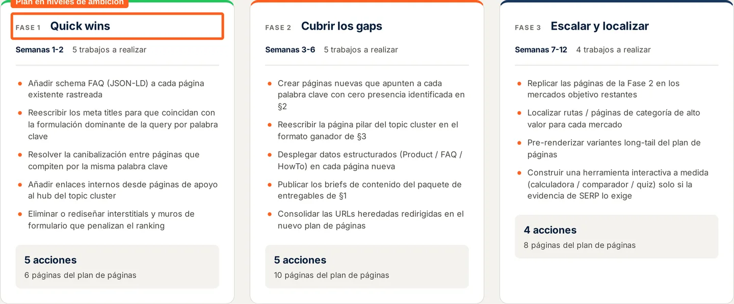Captura del demo: plan en tres fases con duración, número de trabajos a realizar, briefs listos para copywriters y páginas afectadas — del mínimo viable al completo